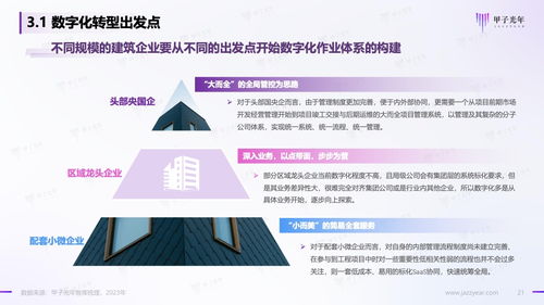 甲子光年 2023建筑业工程项目管理数字化研究报告 附下载